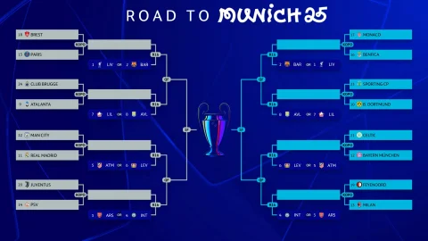 Champions League ‘play-offs’ 2024-2025