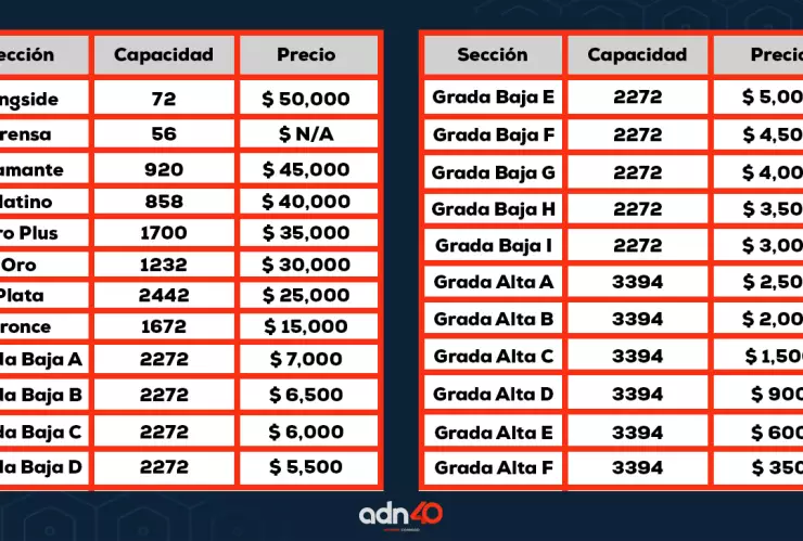 Tabla de precios para la pelea entre ‘Canelo’ Álvarez y John Ryder