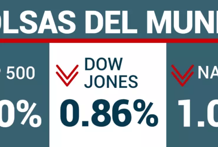 Cierre de los tres principales indicadores de Wall Street.