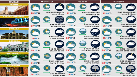 Clima de Veracruz 06 de septiembre