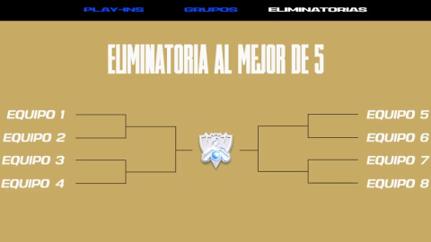 Cuartos de final del Worlds 2021