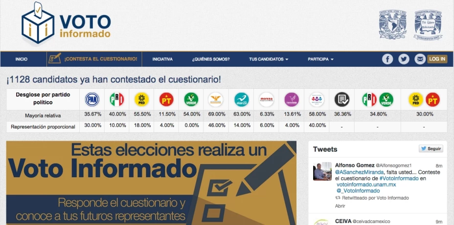 Este proyecto se enfoca en encuestar a todos los candidatos por el principio de mayoría relativa y los 5 primeros lugares de las listas por circunscripción de los 10 partidos políticos e independientes.