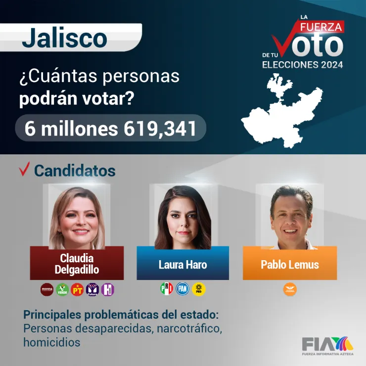 Elecciones en Jalisco: Los tres candidatos que buscarán la gubernatura este 2024