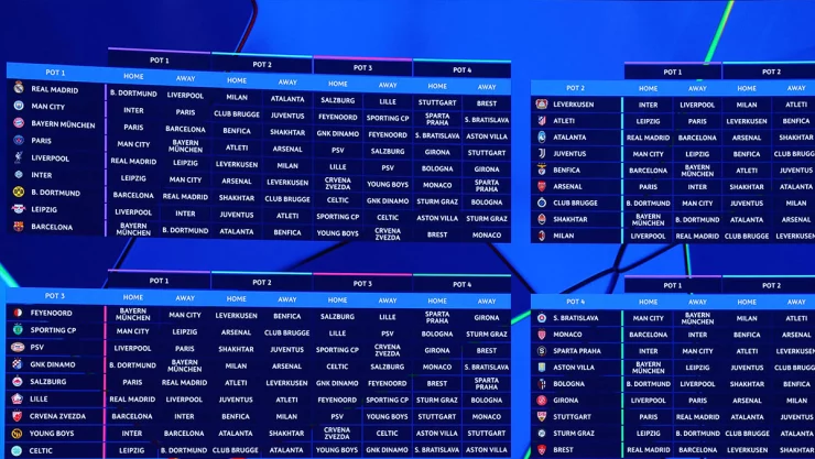 Champions League 2024