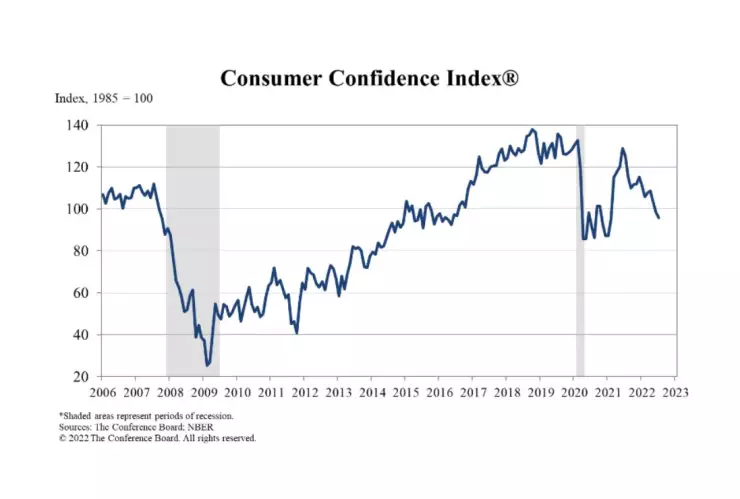 confianza del consumidor EU julio