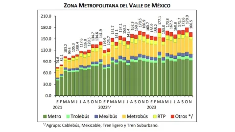 Metro-CDMX-transporte-público-noviembre-2023-INEGI