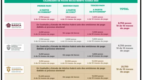 Calendario de pagos de las Becas Benito Juárez correspondientes al 2023