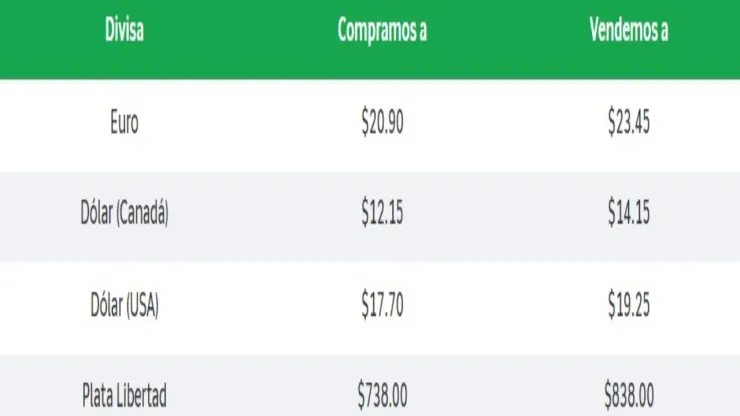 Dólar Precio HOY 18 agosto.