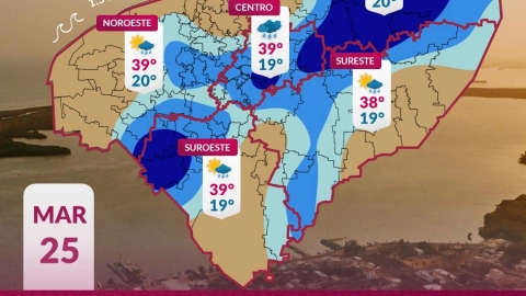 Pronóstico del Clima