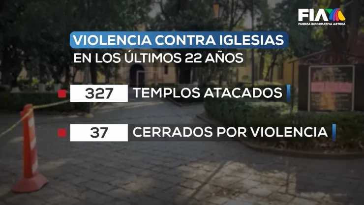 Los números de la brutalidad contra las iglesias en México por el crimen organizado
