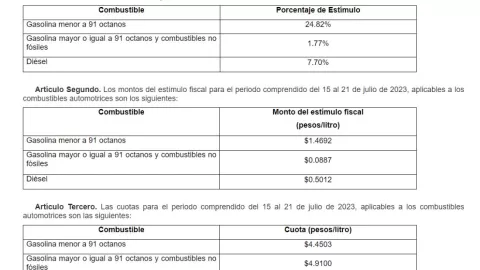 precio-de-gasolina-hoy-viernes-21-de-julio-2023-México-litro-gasolina