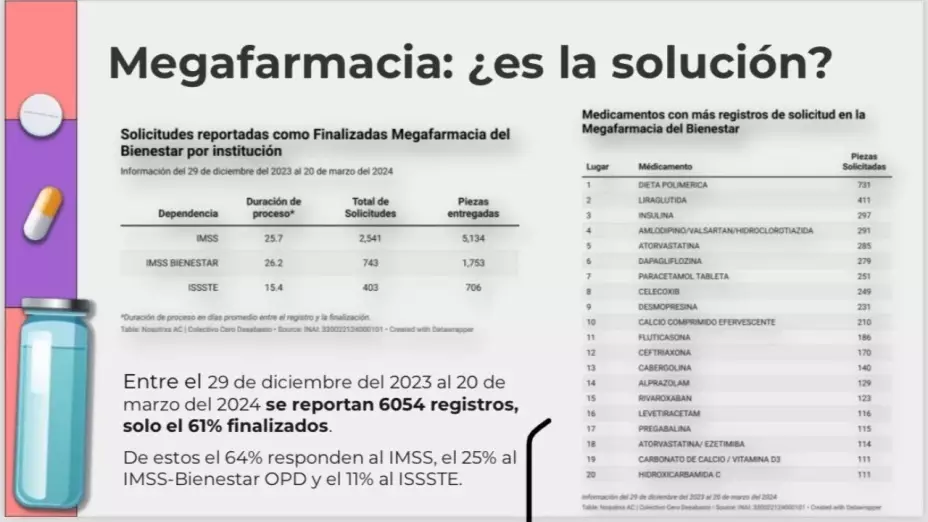 Megafarmacia-del-Bienestar-Continúa-el-desabasto-de-medicamentos-para-pacientes-en-México