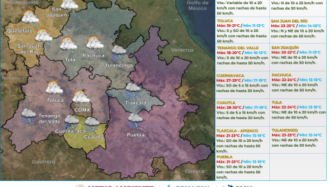 Clima en CDMX y Edomex, ¿lloverá o hará calor?
