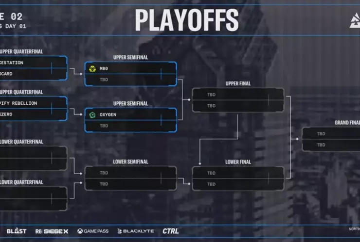 playoffs de BLAST R6 North America League
