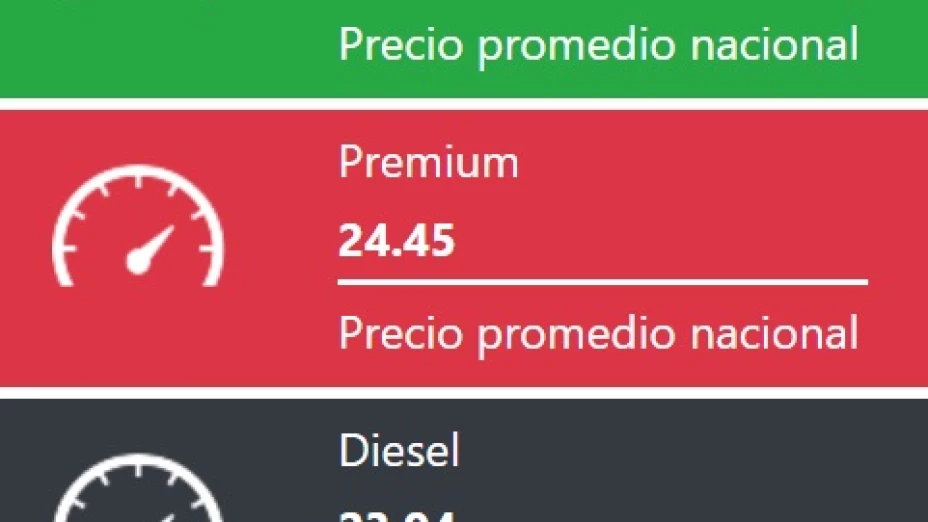 Conoce el precio de la gasolina hoy 30 de septiembre de 2023