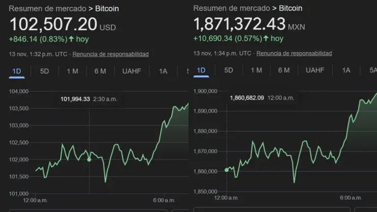 Descubre el precio del Bitcoin hoy jueves 13 de noviembre de 2025