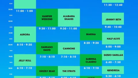 Horarios del sábado 15 de noviembre Corona Capital 2025.