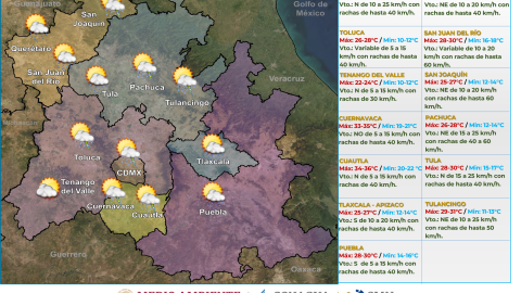 Clima en México hoy 10 de junio de 2024