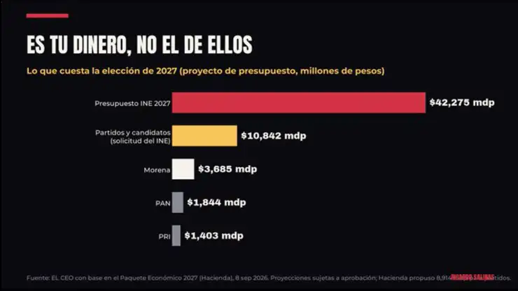 Es tu dinero, no el de ellos.