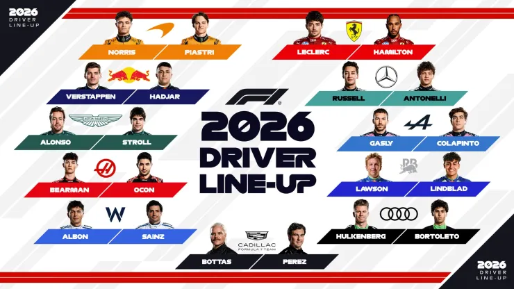 Parrilla F1 2026