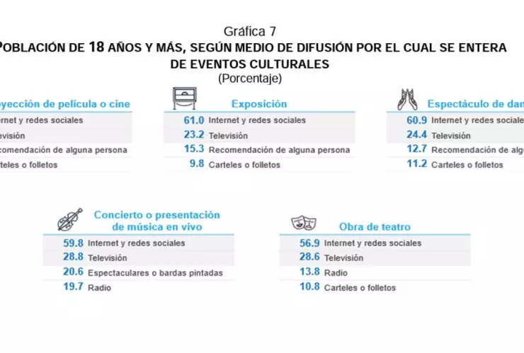 evento-cultural-favorito-de-los-mexicanos-en-2023