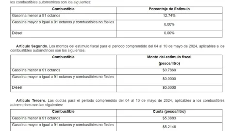 Precio de la gasolina hoy 10 de mayo 2024 en México