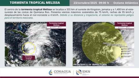 ¡Actualización! Este es el DÍA EXACTO que la Tormenta tropical Melissa será huracán MAYOR según su trayectoria
