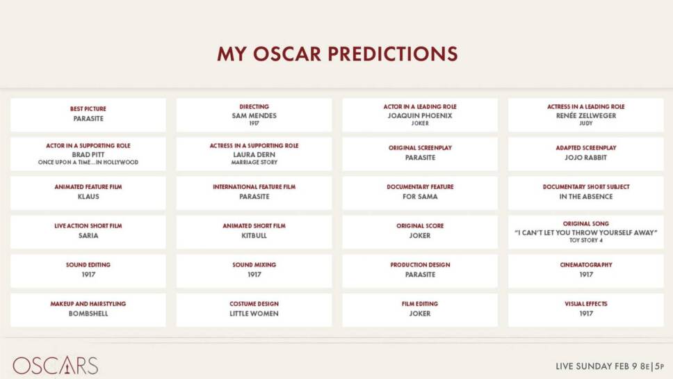 Genera polémica publicación por error de posibles ganadores del Oscar