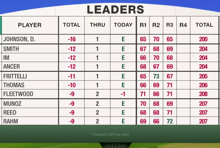 Sigue Ancer segundo en Augusta
