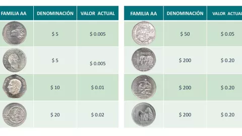Monedas antiguas Banxico