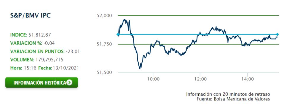 13 OCT BOLSA.png