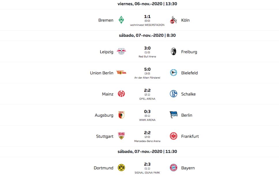 Resultados Bundesliga