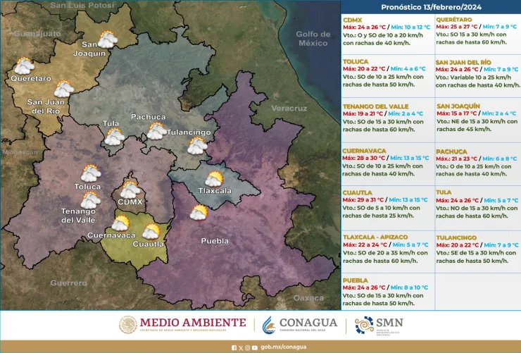 Clima en México hoy 14 de febrero