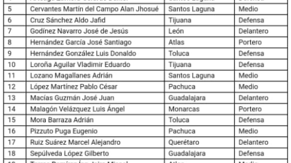 convocatoria