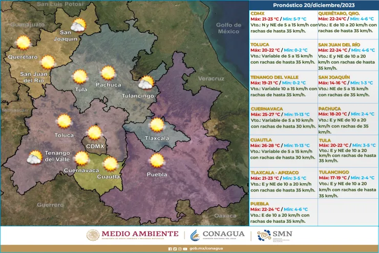 Clima en México 20 de diciembre de 2023