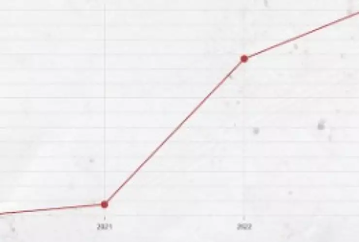 Imagen 1. Actores pol&iacute;ticos asesinados por a&ntilde;o. 

