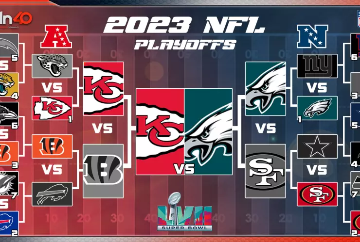 NFL-Super Bowl LVII Chiefs Eagles
