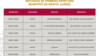 Lista de refugios activos en Cancún 2024
