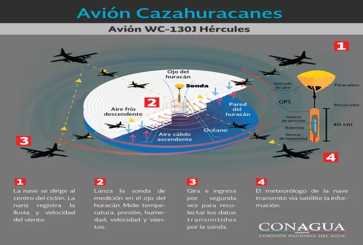 Así es el trabajo del avión cazahuracanes