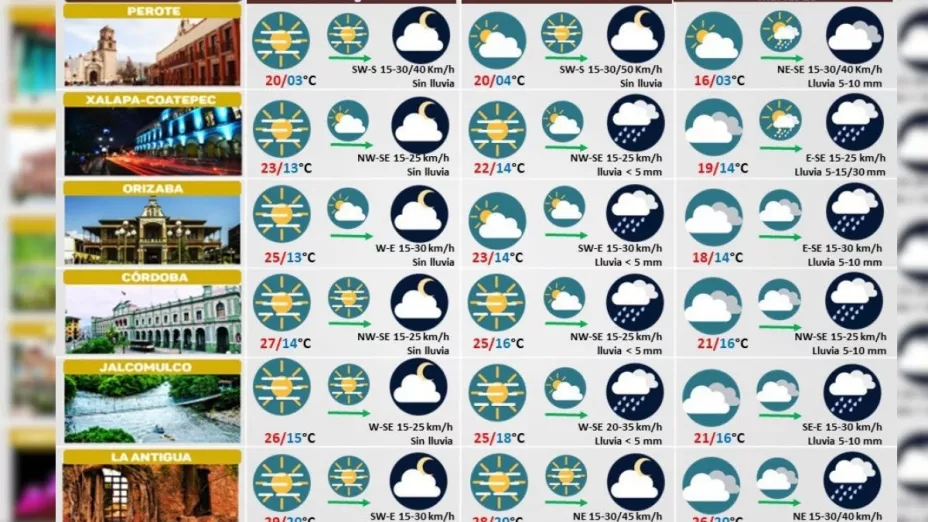 Clima 24 de diciembre