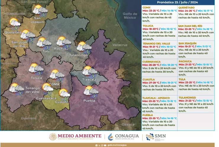 Clima en CDMX y Edomex hoy 25 de julio