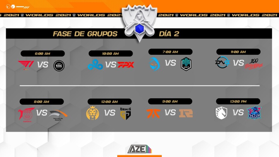 Resultados fase de grupos Worlds 2021 día 1