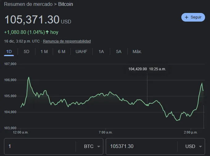 este es el precio del bitcoin para hoy