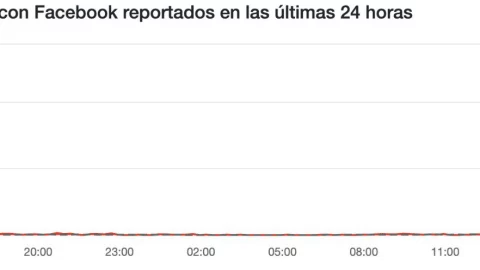 Reporte de fallas de Facebook
