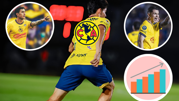 Ni Álvaro Fidalgo ni Alex Zendejas: El jugador de América que más subió su precio en 2025  