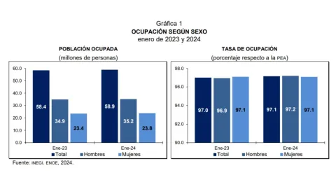 desempleo-en-México-personas-de-trabajo-enero-2024