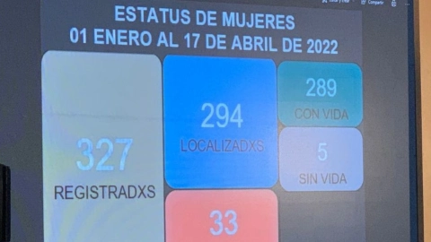 mujeres Nuevo León