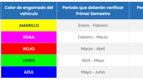 Calendario de vehículos de uso particular y pesado.