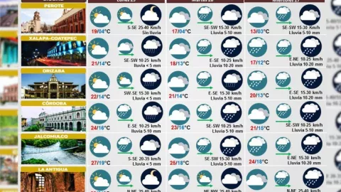 Clima de Veracruz 25 de diciembre