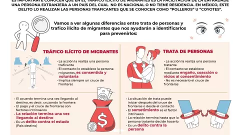 Trata de personas delito como denunciar